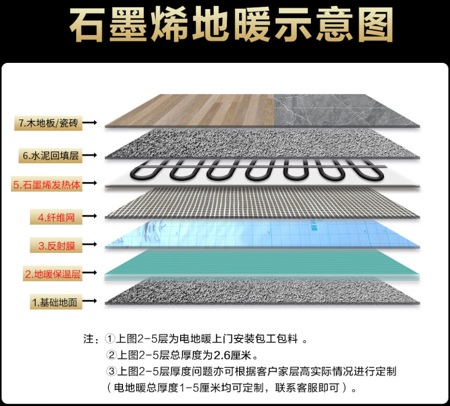 岷县 石墨烯电地暖公司哪家好？施工质量核心标准